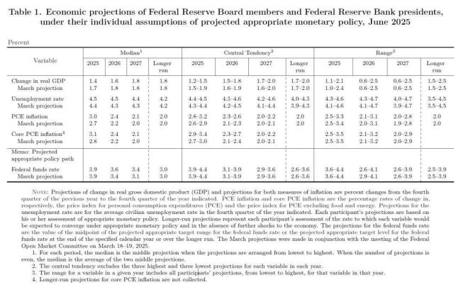 美联储为何迟迟不降息 通胀风险成主因