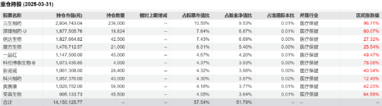 惠盈财富 国产创新药破晓时刻：华安医药军团以科技思维定义投资新范式