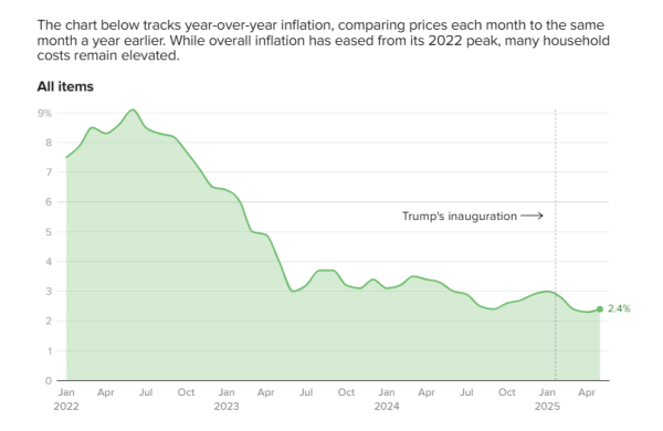 信汇网 “特朗普关税”尚未推高美国物价，但时间不多了！一文看懂