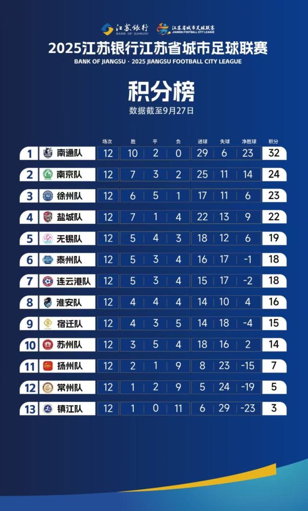 金贝街 “苏超”常规赛结束：“十三太保”定座次，观赛人数再创纪录