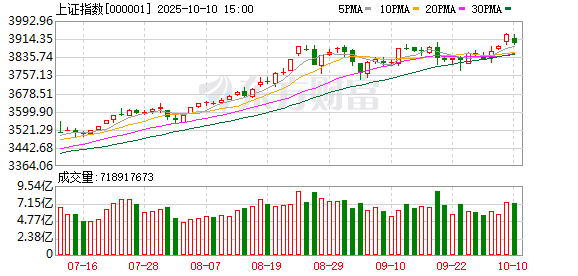 金牛所 十大券商看后市｜A股风险偏好有望边际改善 市场仍处黄金坑