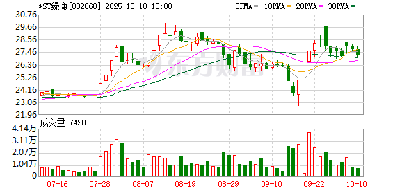 高升网 跨界转型！绿康生化易主方案敲定 跨境物流巨头拟入主